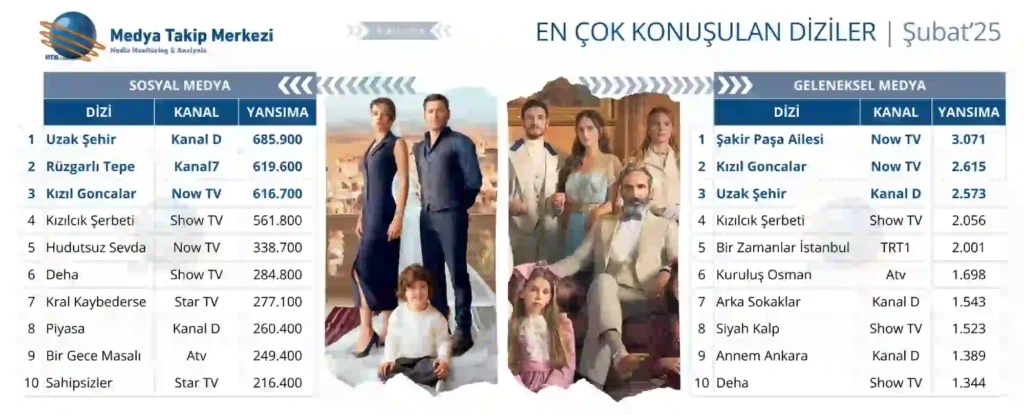 DiziListeSubatMedyaTakipMerkezi