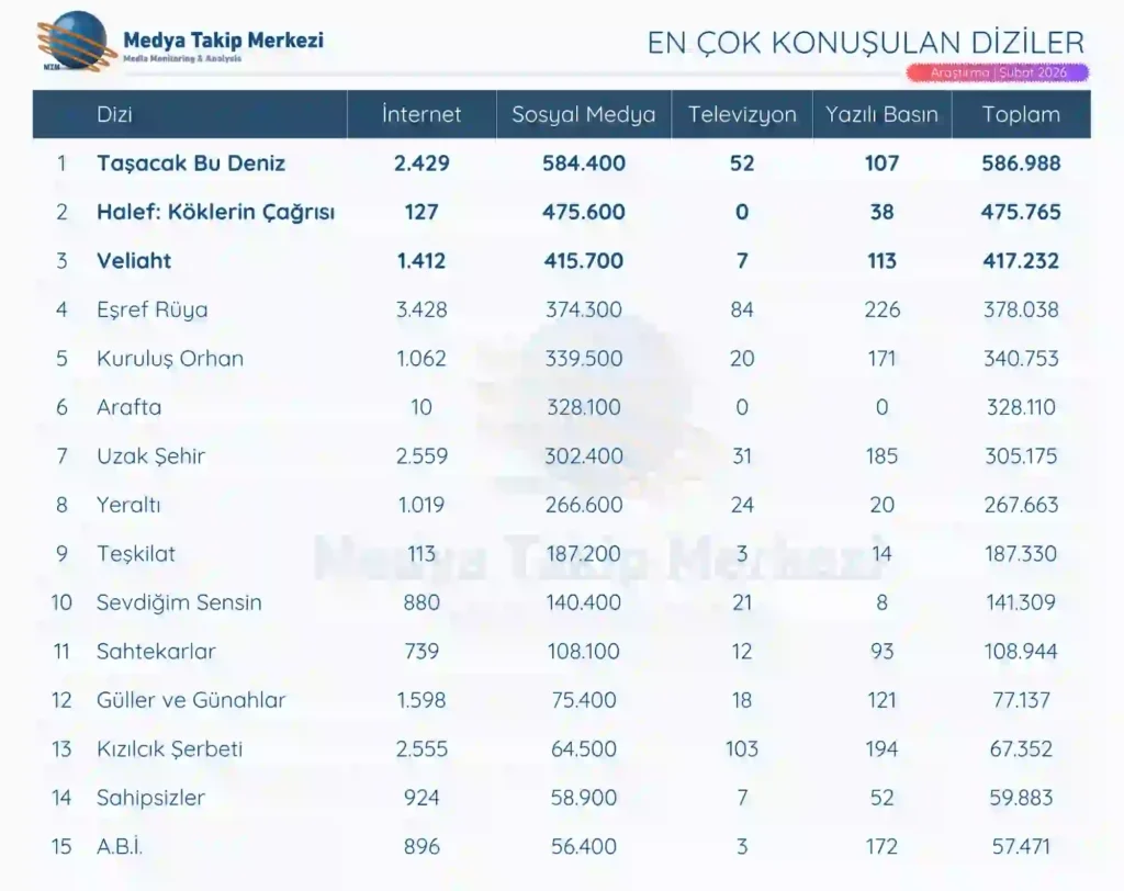 Tablo Şubat diziler 2026