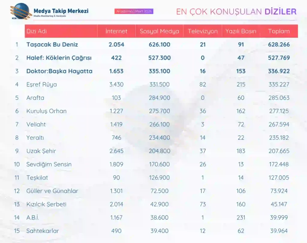 tablo diziler mart 2026