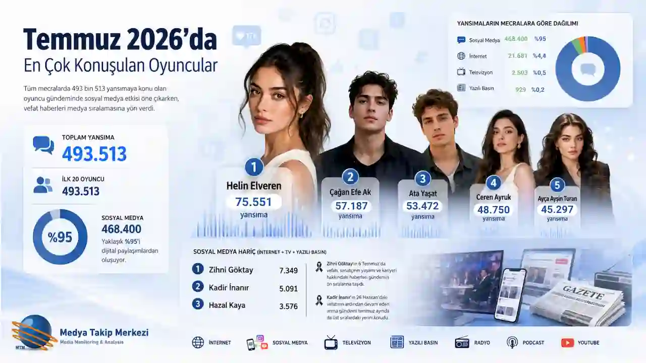 Temmuz’da Hangi Oyuncular Konuşuldu?